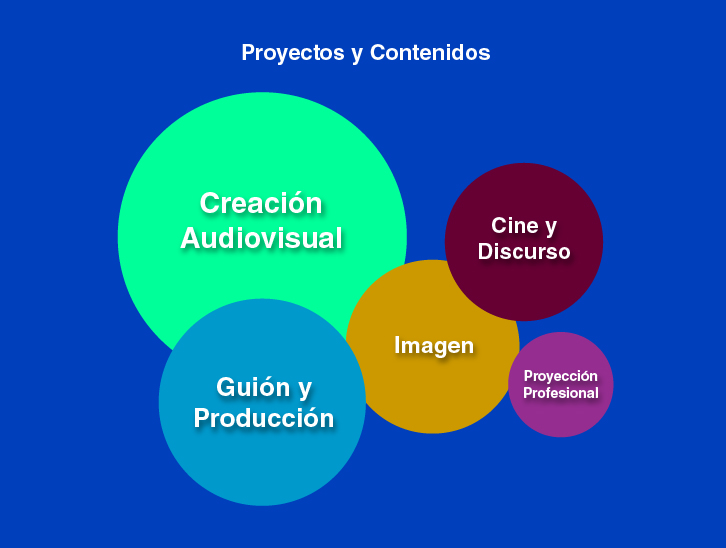 Presentación Visual Audiovisual 4